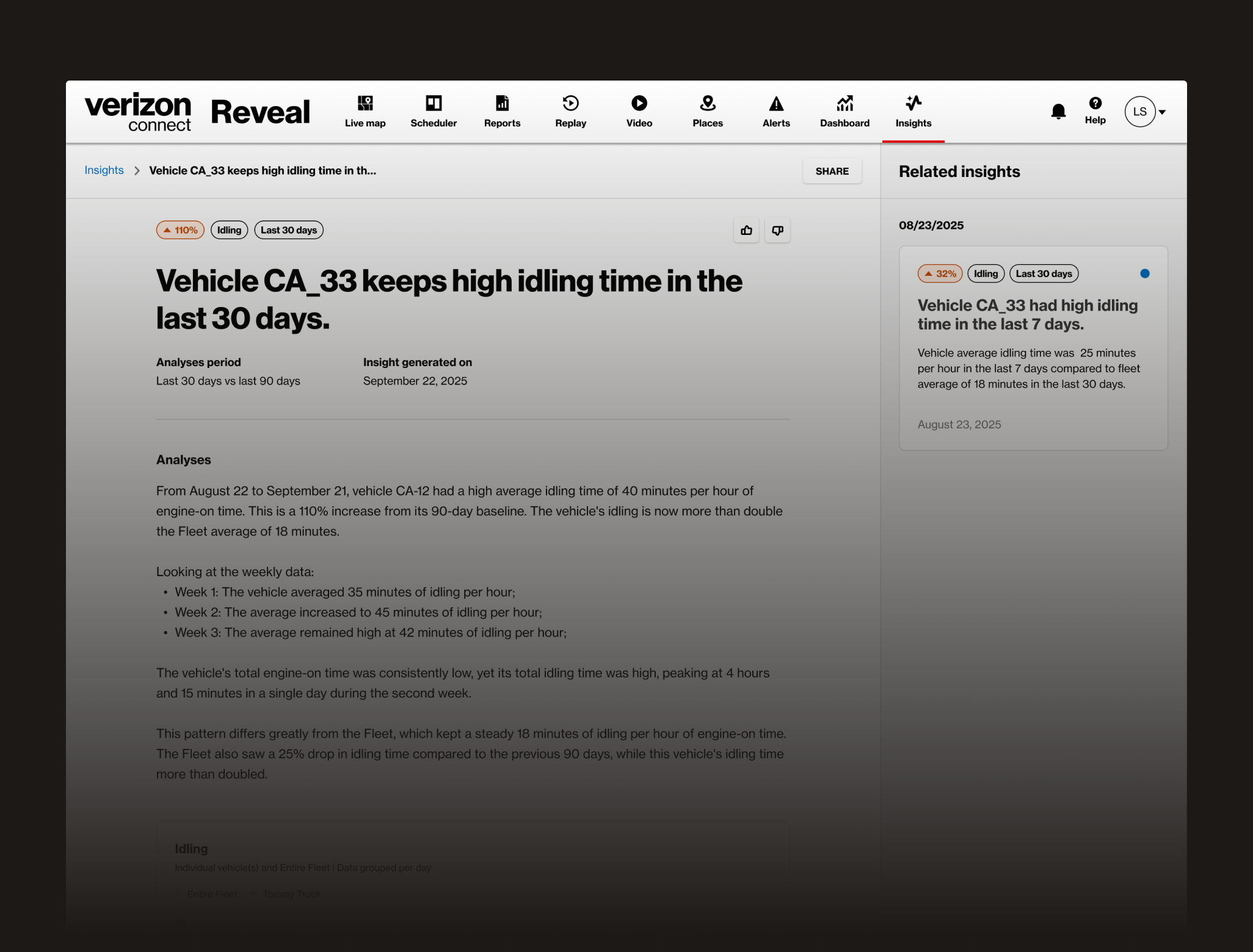 AI Insights dashboard showing operational areas, trend indicators, and insight summaries