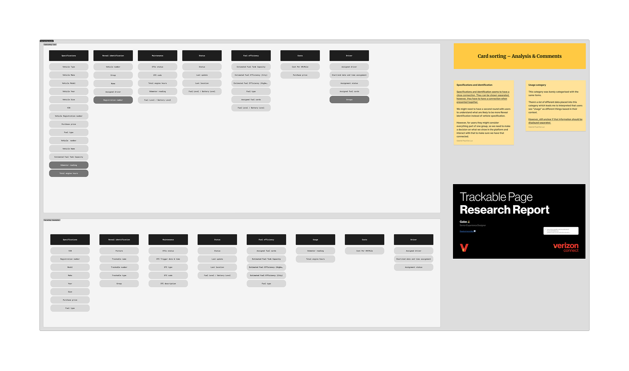 FigJam board with card sorting results mapping the new information architecture